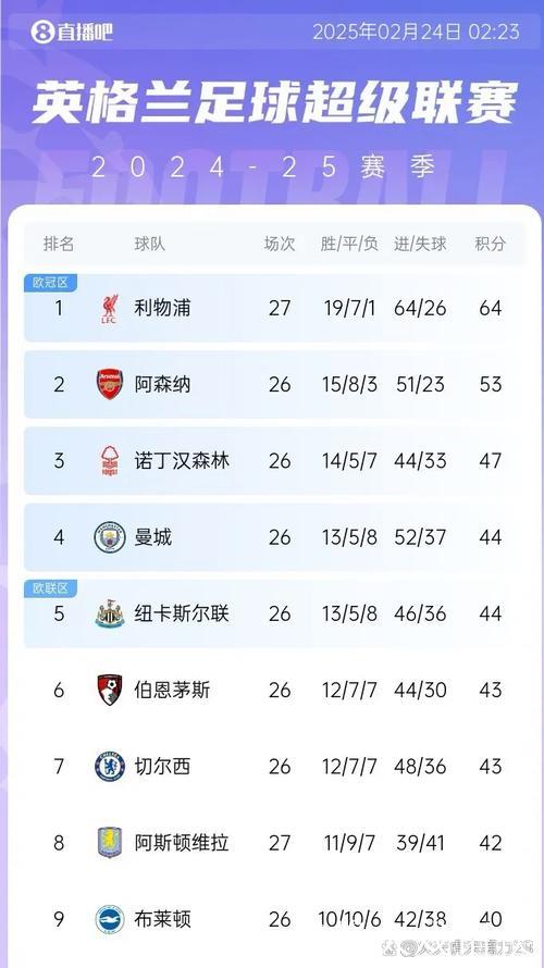 绿帽哥：利物浦教练团队希望将萨拉赫排除出本轮