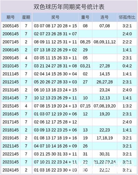 007期钱晓惠大乐透预测奖号：邻孤传比参考