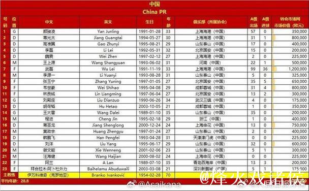国足vs印尼23人名单：林、谢停赛 对手防线撤5人